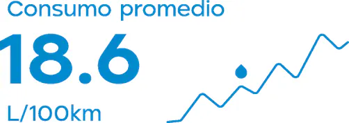 Consumo promedio de 18.6 litros por cada 100 km, con su tendencia.